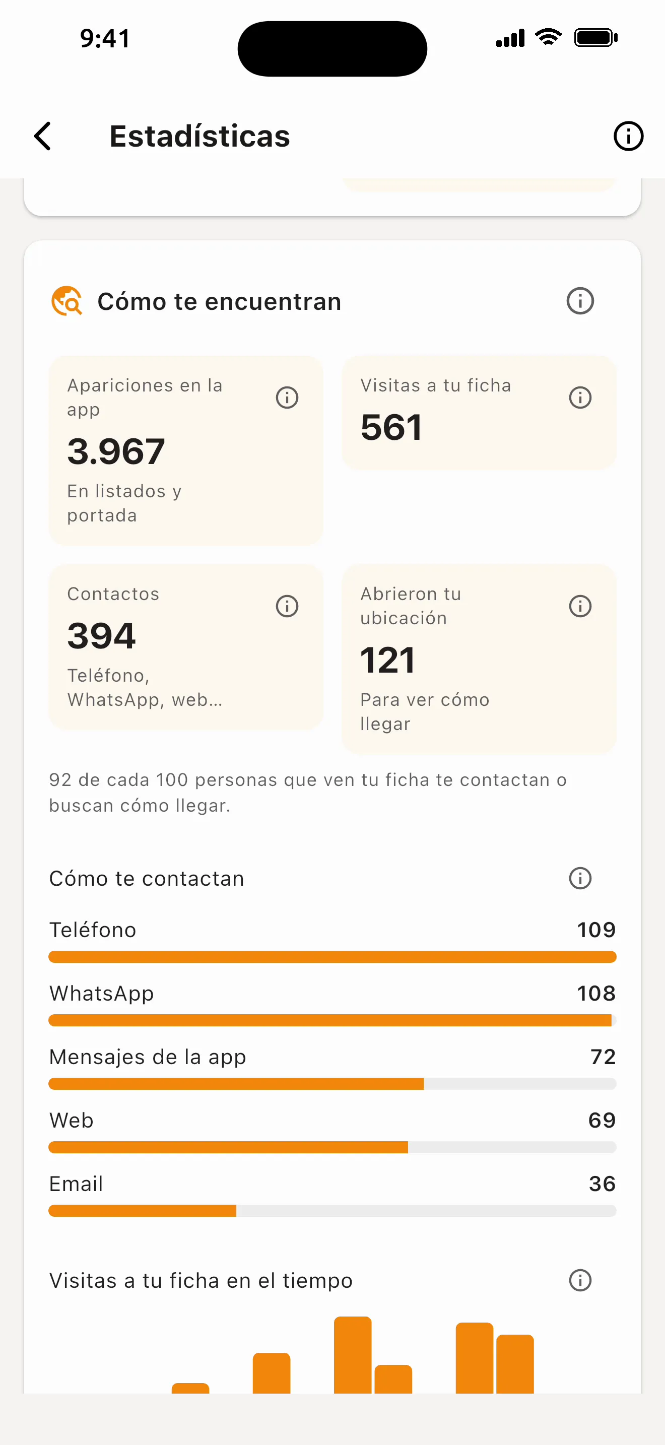Estadísticas del comercio: cómo te encuentran