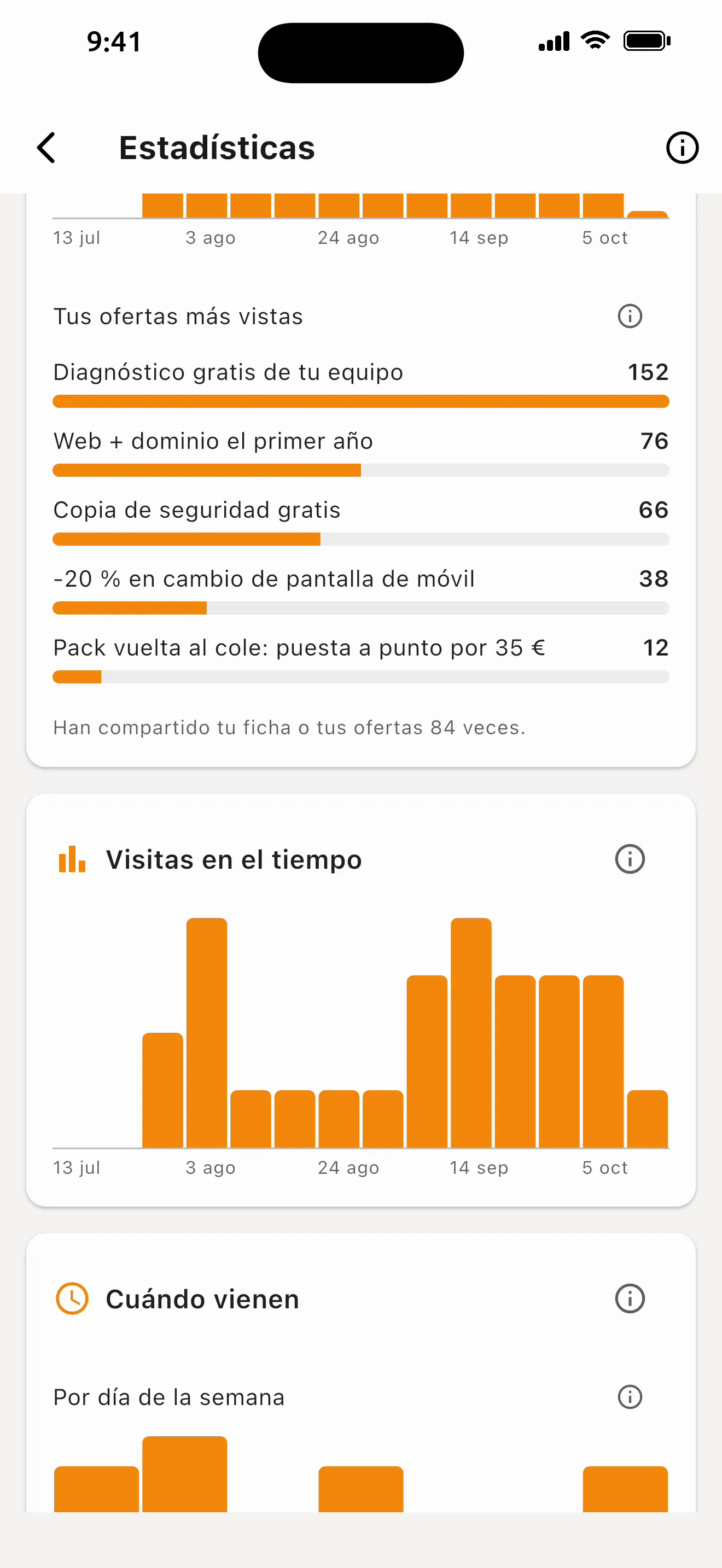 Estadísticas del comercio: visitas en el tiempo y cuándo vienen